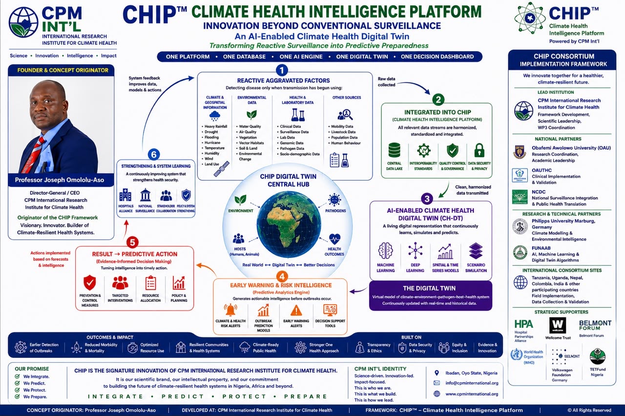 Climate Health Intelligence Platform (CHIP™) — AI Digital Twin Ecosystem
